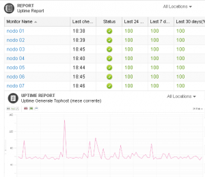 uptime