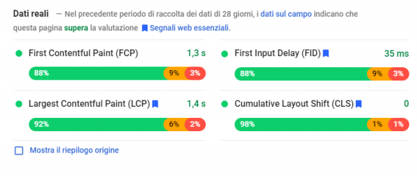 Google Pagespeed Insights