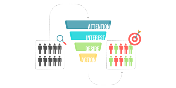 blog aida funnel marketing