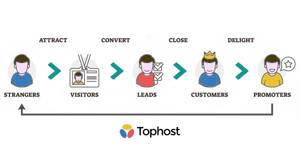 blog catena lead generation