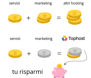 servizi2