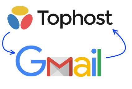 tophost gmail
